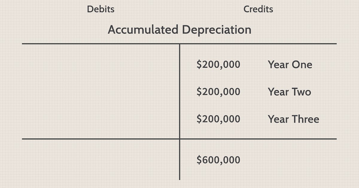 What is a Good Estimate for Calculating Depreciation on TVs?